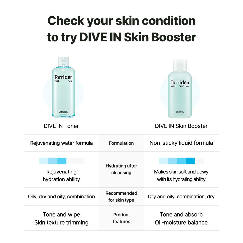 Torriden Dive-In Low Molecular Hyaluronic Acid Skin Booster