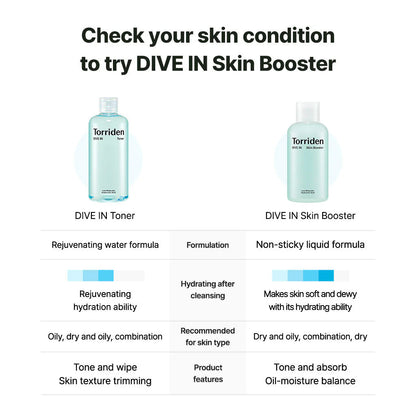 Torriden Dive-In Low Molecular Hyaluronic Acid Skin Booster