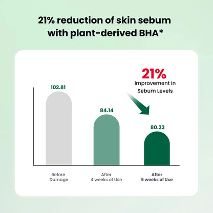 DR.G R.E.D BLEMISH CLEAR SOOTHING TONER (200ML)