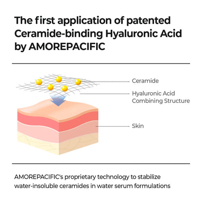 ATOBARRIER365 HYDRO CERA-HA SERUM