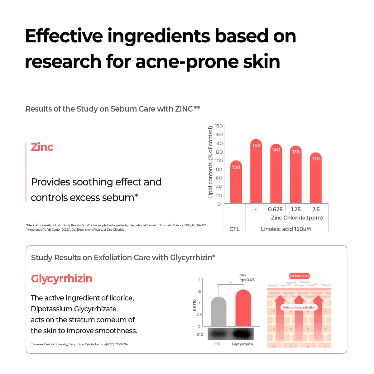 AESTURA THERACNE365 ACTIVE SERUM