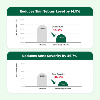 DR.G R.E.D BLEMISH CLEAR SOOTHING CREAM (70ML)