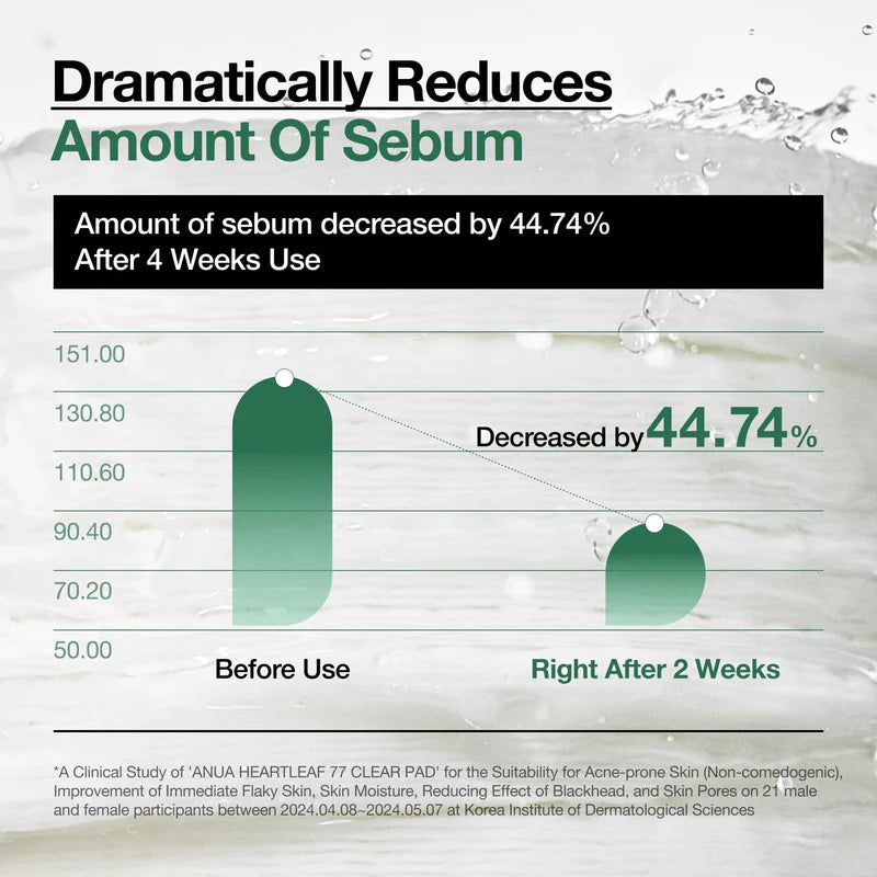 Anua Heartleaf 77 Clear 70pads