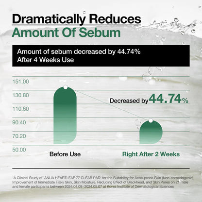 Anua Heartleaf 77 Clear 70pads