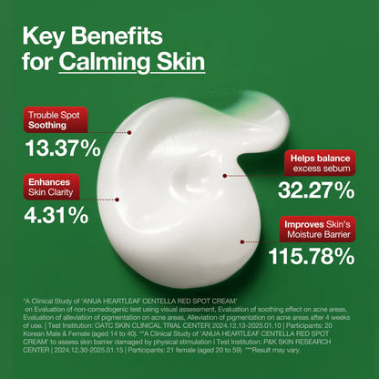 Anua Heartleaf Centella Red Spot Cream 30g